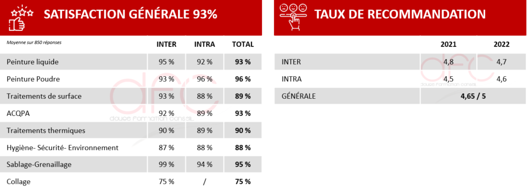satis client + tx reco