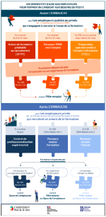 dispositif d’aide employeur pour former candidat